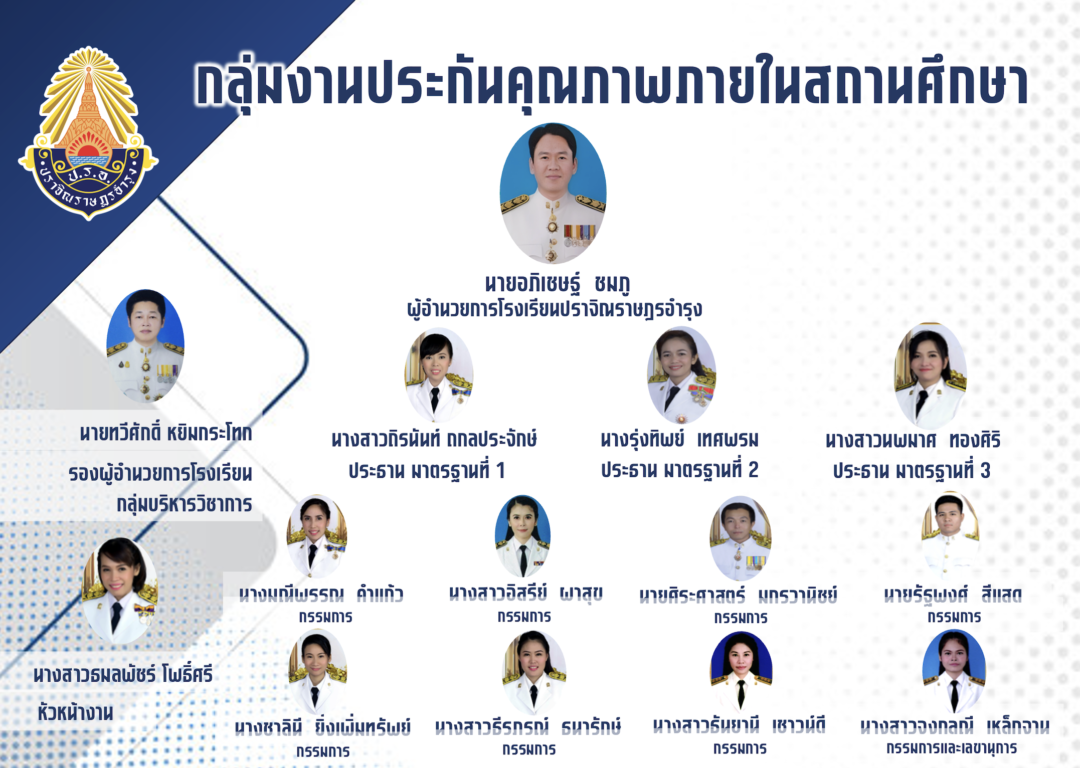 บุคลากรงานประกัน บุคลากรงานประกัน