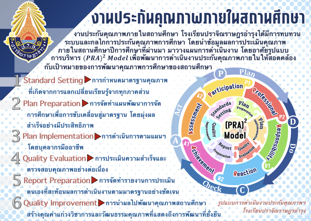 ภาพการดำเนินงานประกัน ภาพการดำเนินงานประกัน